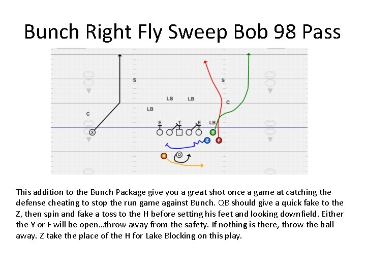 Bunch Right Fly Sweep Bob 98 Pass This addition to the Bunch Package give