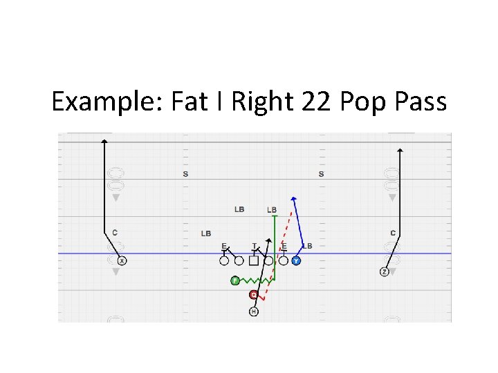 Example: Fat I Right 22 Pop Pass 