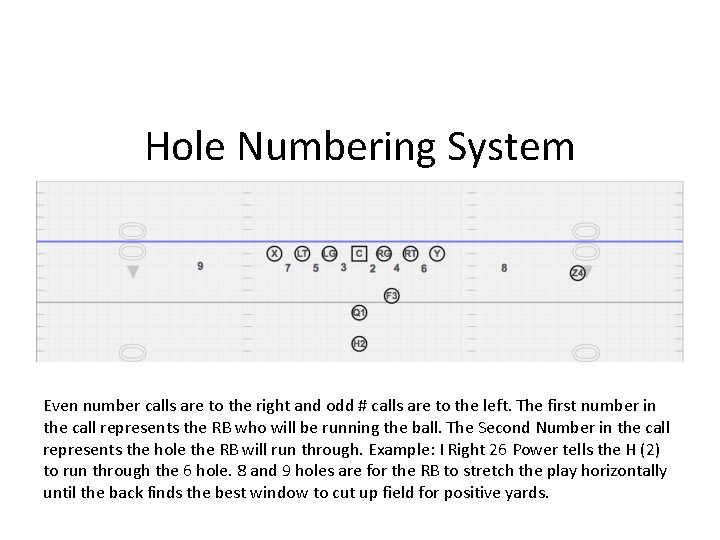 Hole Numbering System Even number calls are to the right and odd # calls
