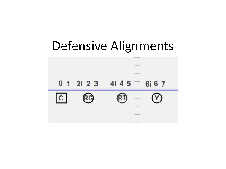 Defensive Alignments 