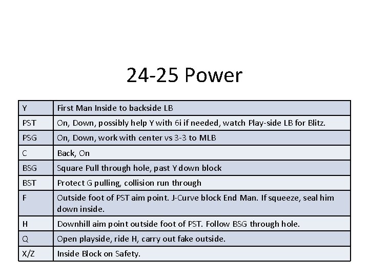 24 -25 Power Y First Man Inside to backside LB PST On, Down, possibly