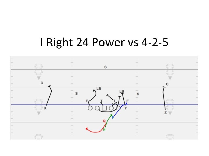 I Right 24 Power vs 4 -2 -5 