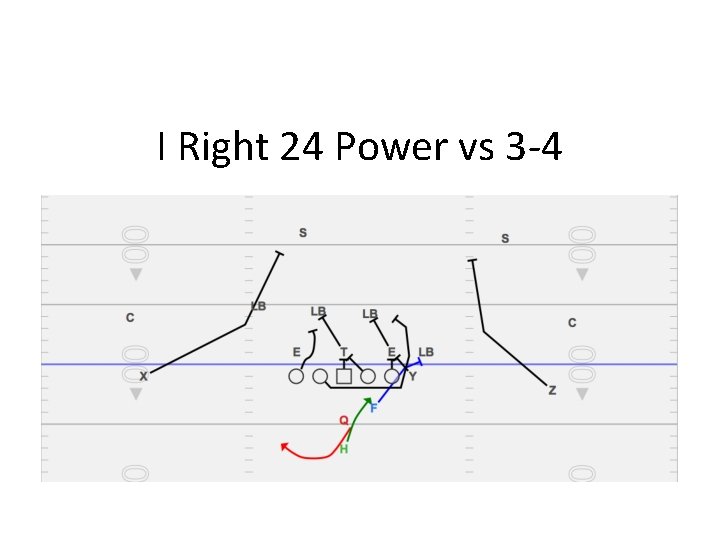 I Right 24 Power vs 3 -4 
