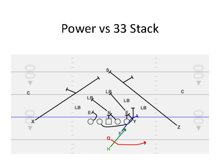 Power vs 33 Stack 