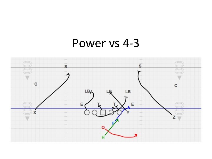 Power vs 4 -3 