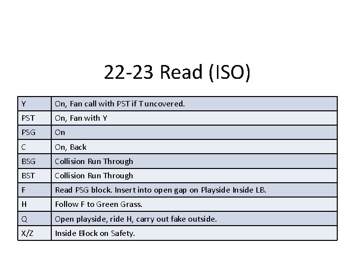 22 -23 Read (ISO) • Y • • • • • PST Y First