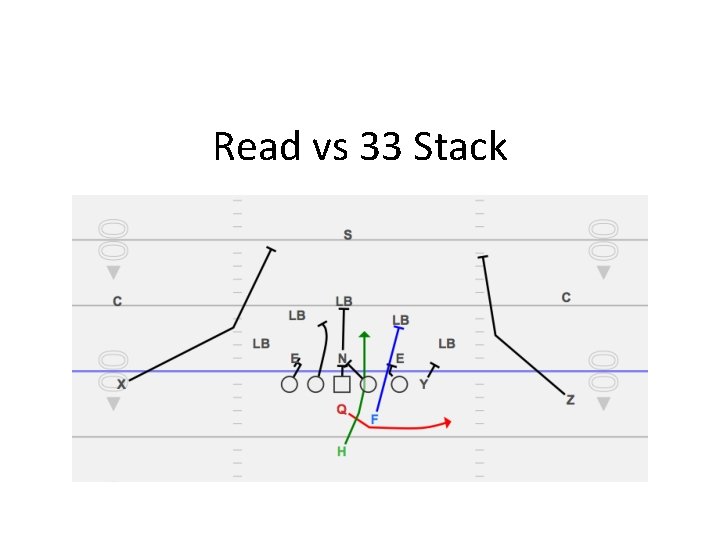 Read vs 33 Stack 