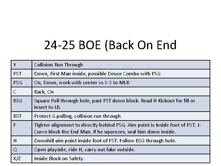 24 -25 BOE (Back On End • Y • • • • • PST