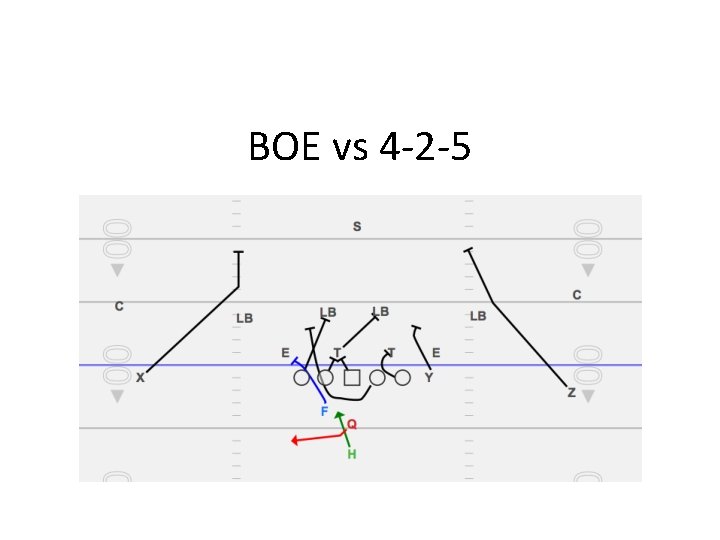 BOE vs 4 -2 -5 