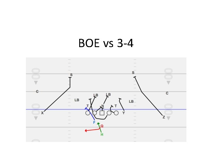 BOE vs 3 -4 