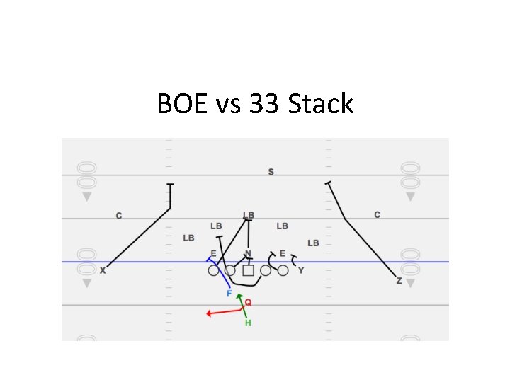 BOE vs 33 Stack 