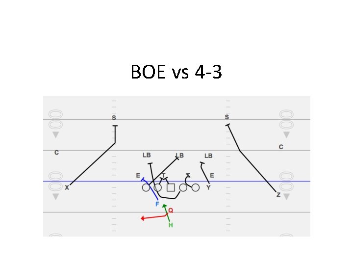 BOE vs 4 -3 