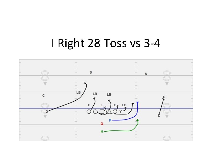I Right 28 Toss vs 3 -4 