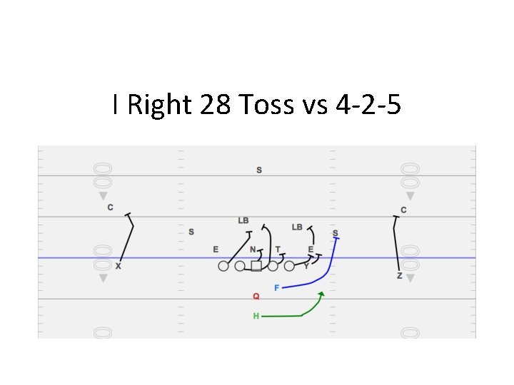 I Right 28 Toss vs 4 -2 -5 