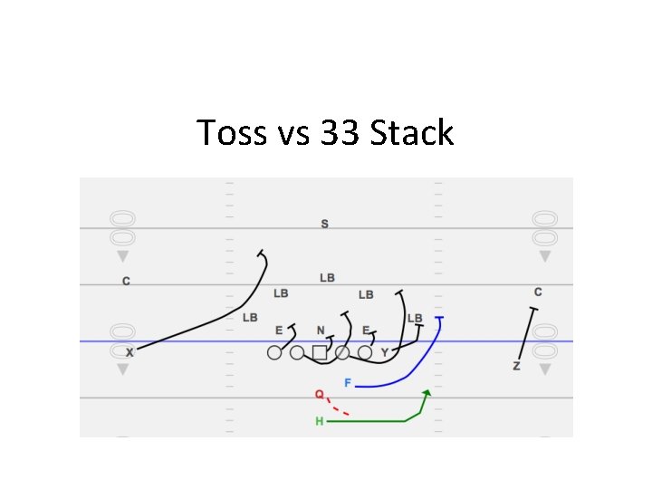 Toss vs 33 Stack 