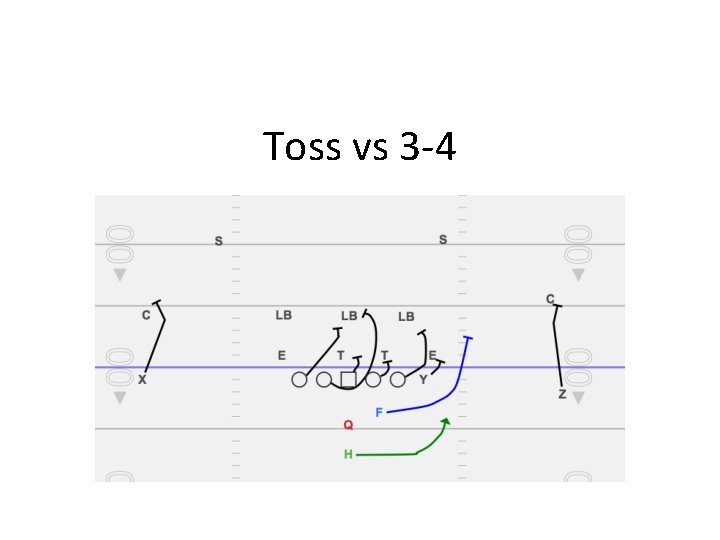 Toss vs 3 -4 