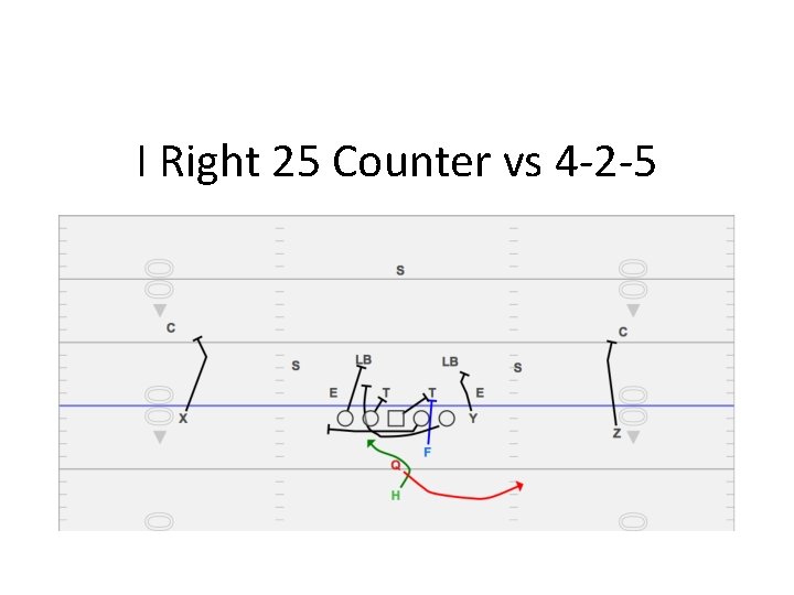 I Right 25 Counter vs 4 -2 -5 