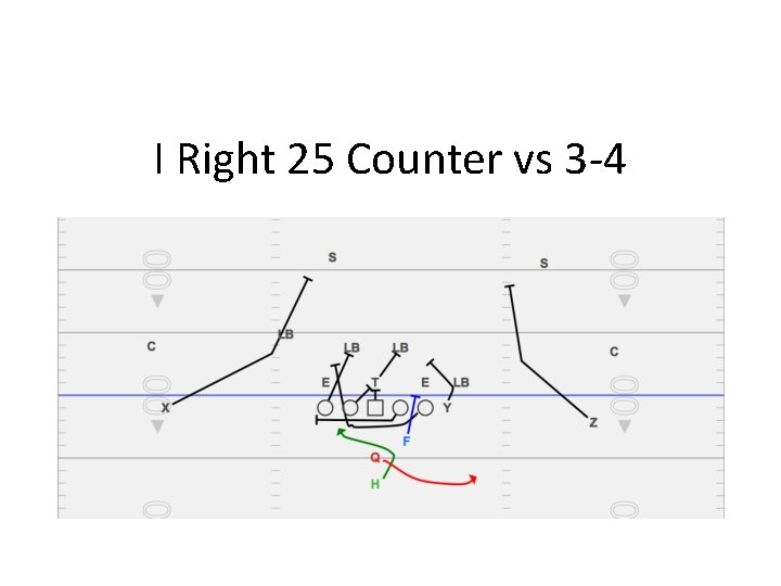 I Right 25 Counter vs 3 -4 
