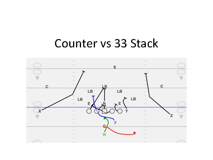 Counter vs 33 Stack 