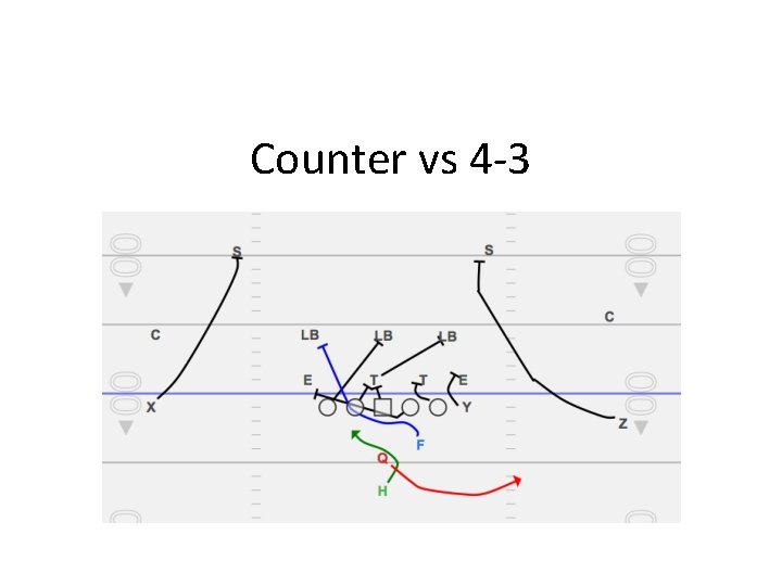 Counter vs 4 -3 