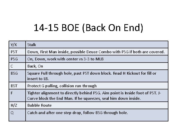 14 -15 BOE (Back On End) Y/X Stalk • Y • • • •