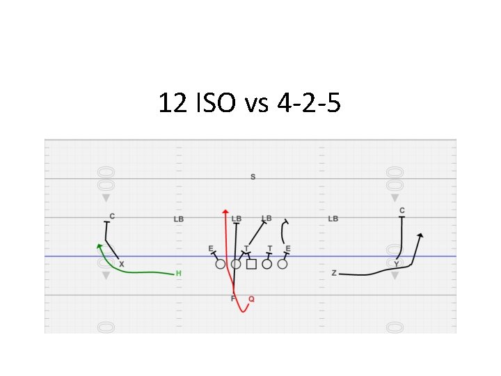 12 ISO vs 4 -2 -5 