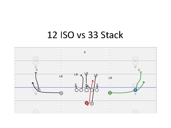 12 ISO vs 33 Stack 