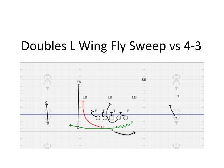 Doubles L Wing Fly Sweep vs 4 -3 