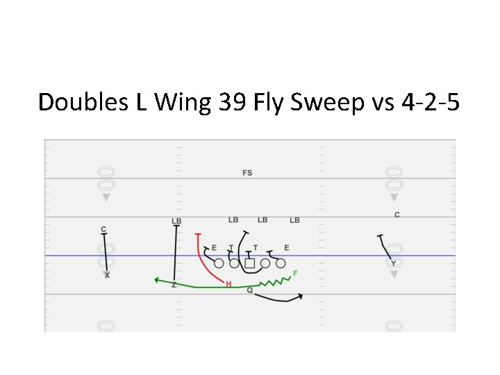 Doubles L Wing 39 Fly Sweep vs 4 -2 -5 