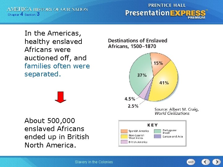 Chapter 4 Section 3 In the Americas, healthy enslaved Africans were auctioned off, and