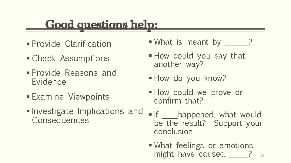 Good questions help: § Provide Clarification § What is meant by ______? § Check