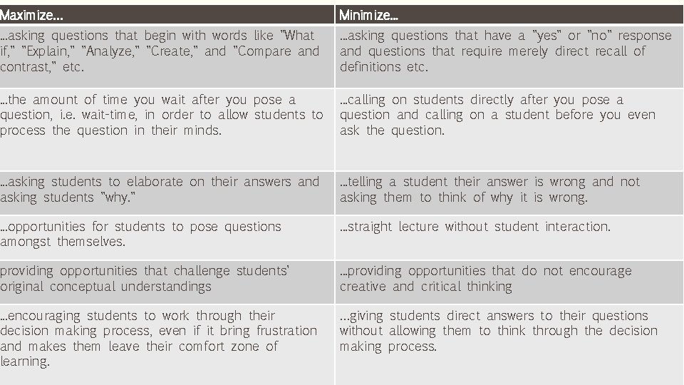 Maximize… Minimize. . . asking questions that begin with words like "What if, "