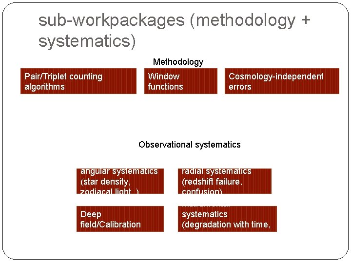 sub-workpackages (methodology + systematics) Methodology Pair/Triplet counting algorithms Window functions Cosmology-independent errors Observational systematics