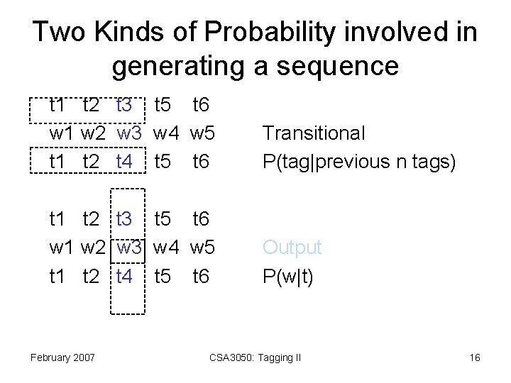 Two Kinds of Probability involved in generating a sequence t 1 t 2 t
