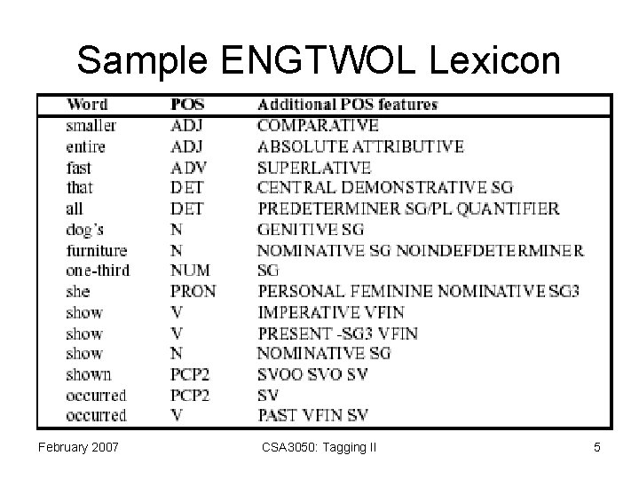 Sample ENGTWOL Lexicon February 2007 CSA 3050: Tagging II 5 