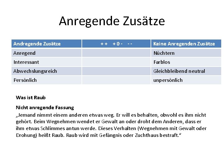 Anregende Zusätze Andregende Zusätze ++ +0 - -- Keine Anregenden Zusätze Anregend Nüchtern Interessant