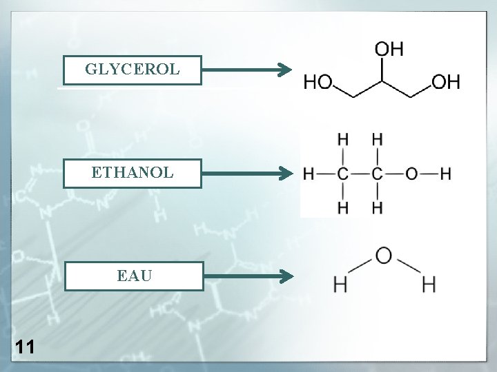 GLYCEROL ETHANOL EAU 11 