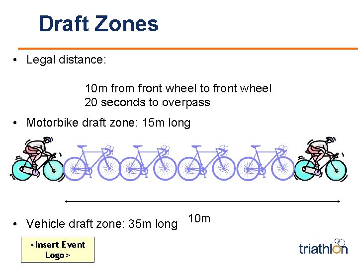 Draft Zones • Legal distance: 10 m front wheel to front wheel 20 seconds