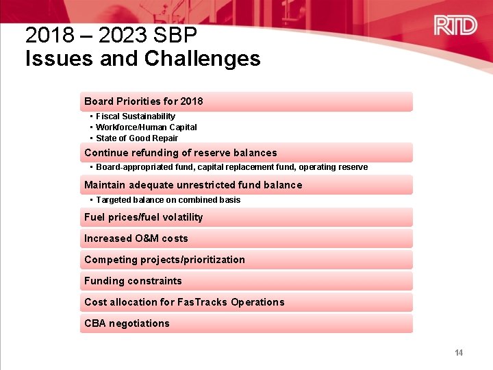 2018 – 2023 SBP Issues and Challenges Board Priorities for 2018 • Fiscal Sustainability