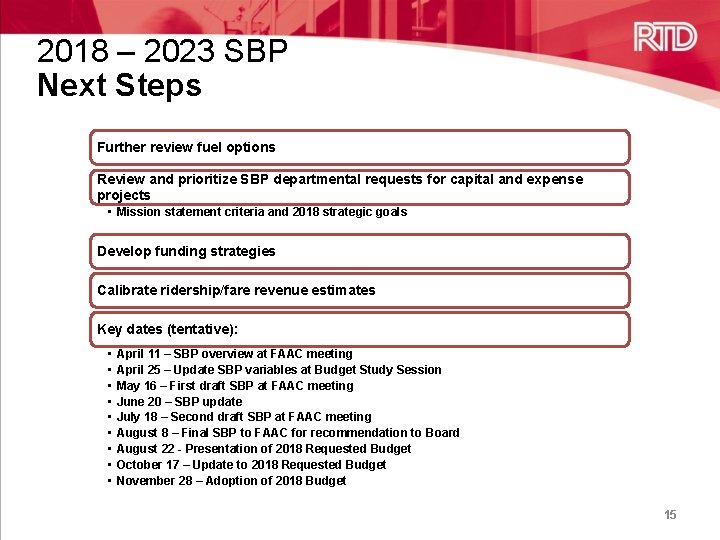 2018 – 2023 SBP Next Steps Further review fuel options Review and prioritize SBP