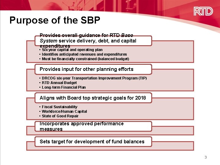 Purpose of the SBP Provides overall guidance for RTD Base System service delivery, debt,