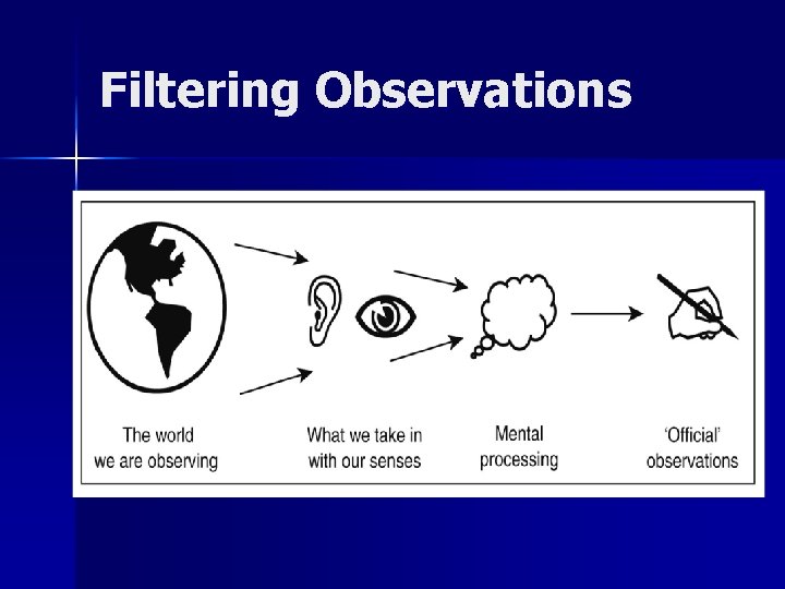 Filtering Observations 