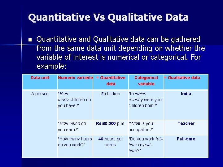 Quantitative Vs Qualitative Data n Quantitative and Qualitative data can be gathered from the