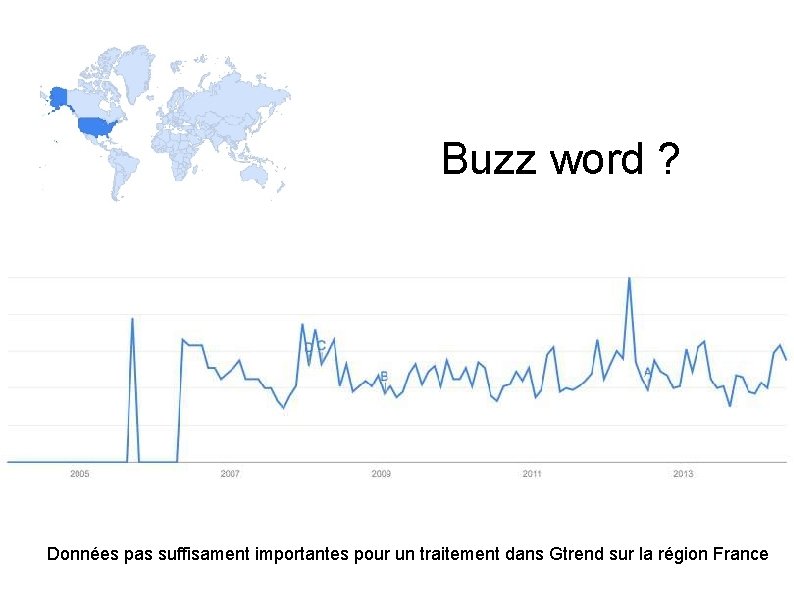  Buzz word ? Données pas suffisament importantes pour un traitement dans Gtrend sur