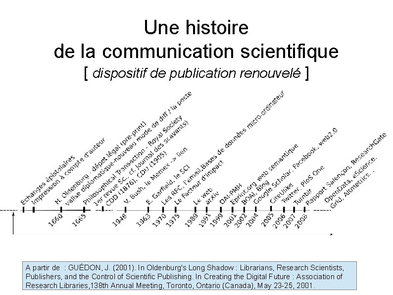 Une histoire de la communication scientifique m ic ro -o rd in at eu