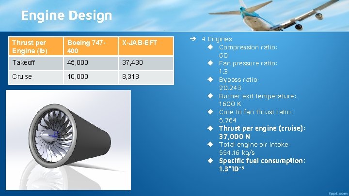 Engine Design Thrust per Engine (lb) Boeing 747400 X-JAB-EFT Takeoff 45, 000 37, 430