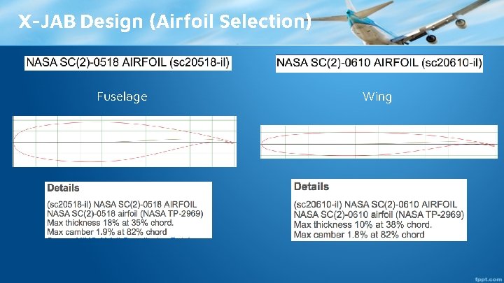 X-JAB Design (Airfoil Selection) Fuselage Wing 