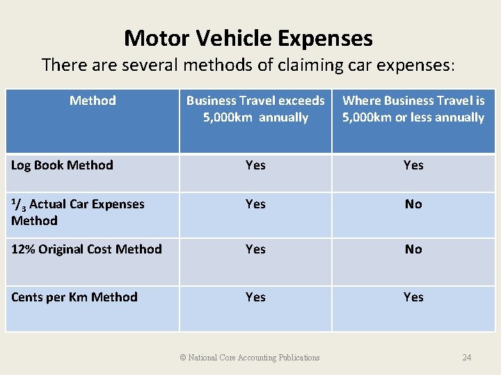 Motor Vehicle Expenses There are several methods of claiming car expenses: Method Business Travel