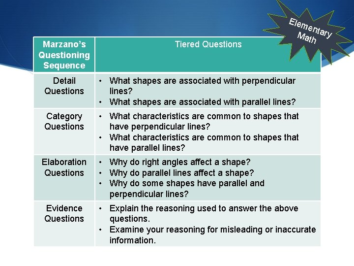 Elem Marzano’s Questioning Sequence Tiered Questions enta Mat ry h Detail Questions • What