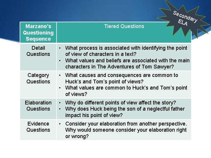 Sec ond ELA ary Marzano’s Questioning Sequence Tiered Questions Detail Questions • What process